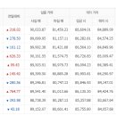 5월3일 천안아산금매입시세 입니다 이미지