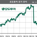 (주)윈윈투어 이미지