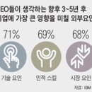 소셜 커머스 기업, 리빙 소셜 창립자 인터뷰