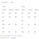 송동인신일국영과학원