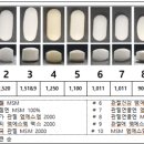 동일약품㈜ 네이버블로그