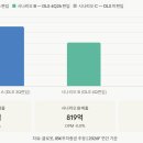 두산로지스틱스솔루션(주) | 클로봇 주가 전망 — 두산로지스틱스 인수·유상증자, 핵심 체크포인트는?