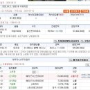 주공4단지아파트 상가동(한라) 이미지