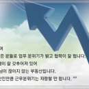 원부동산공인중개사사무소 이미지