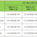 환산보증금이란? 이미지