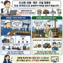 다짐건설 주식회사 | 얼마에요 ERP vs 경리나라 비교｜중소기업에 맞는 회계·ERP 프로그램은?
