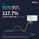 메디엠텍 이미지