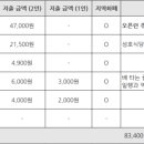 으뜸식자재할인마트