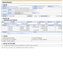 상구약국 이미지