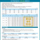 송도센트럴자이공인중개사사무소 이미지