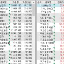 피앤씨코리아 이미지