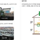 주택용 소방시설 의무설치 관련 해외사례 이미지