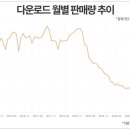 '할인율 폐지→100곡에 7만원'···음원 다운로드 이슈 공론화 이미지