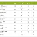 [돈까스전문점]주방도면/주방설비 내역 업소용 주방설계 전문 키친리더 이미지