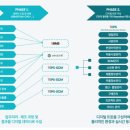 ㈜엔씨산업개발 | 🧩 2025년 4분기 유디에스㈜ 신입/경력 채용｜PLM·BOM·품질·개발 분야 정규직 모집
