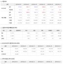 2019년 4월 17일 주식시황 & 선물옵션지표 & 경제이슈 이미지