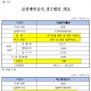 에스엠산업 이미지