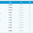 용산2농장 이미지