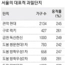 도봉-도봉-2134 네이버블로그