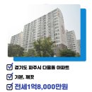 동문8단지공인중개사사무소 이미지