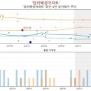 당리혜성아파트 이미지