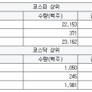 이수에스앤씨 이미지
