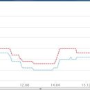 상현쌍용공인중개사사무소 이미지