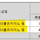 빙고월드(bingo world) 네이버블로그