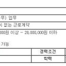 [서구] 통신사무(공무) 업무 이미지