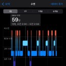 하지만 어김없이 버텨냈죠?