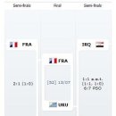 U-20 월드컵 터키 2013 - 4강전 경기결과 및 3-4위전, 결승전 대진표 이미지