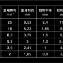 세화전선