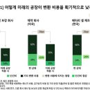 미래컨설팅 - 거창군 중앙로 90-1 | 미래컨설팅