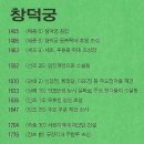 왕궁건설(주) 이미지