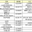 훼미리유통 이미지