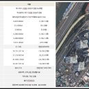 구성쌍용아파트 이미지