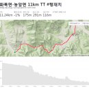 화북주유소 이미지