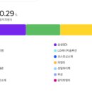 동진에프엔씨