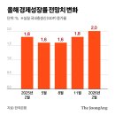 연합가축인공수정센타 | [공지] 어제가 곧 오늘입니다. 기준금리 6연속 동결! 이창용 총재의 일문일답, 올드 이코노미, AI혁명...