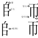 천화동인괘 지 무망괘 이미지