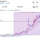 동운메딕스 네이버블로그