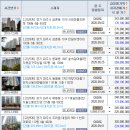 뉴동양월드공인중개사사무소 | 파주시 파주 김포시 김포 부동산 경매 컨설팅 회사 사남매아빠가 파주 김포 신도시 아파트 경매 물건...