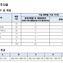 2022년도 장애인거주시설 평가 결과 이미지