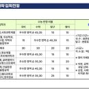 대치명인이매학원 네이버블로그
