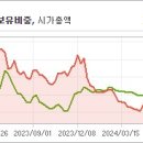 송원종합상사 이미지