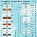 대기업