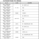 부산비엔날레조직위원회, 제15대 집행위원장 공개모집 이미지