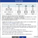 우등모텔 | [대전] 여자 혼자 대전 여행 준비 : 숙소 예약부터 버스예매까지