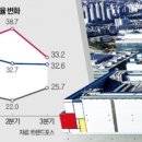 (주)일신밸브태양광발전소 | [26년 2월 5일 (목)] 오늘의 My 시황