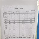 동방커피학원